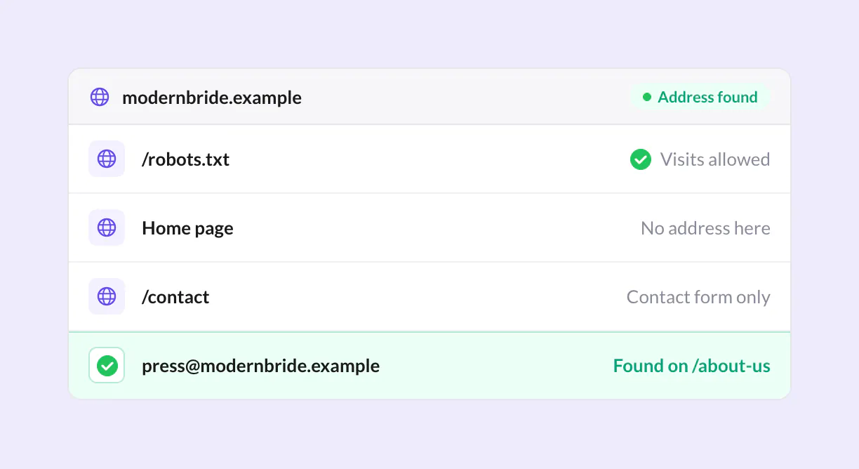 Superb Lead Finder checking a website's robots.txt, home page, and contact page before finding a published email address on the about page.