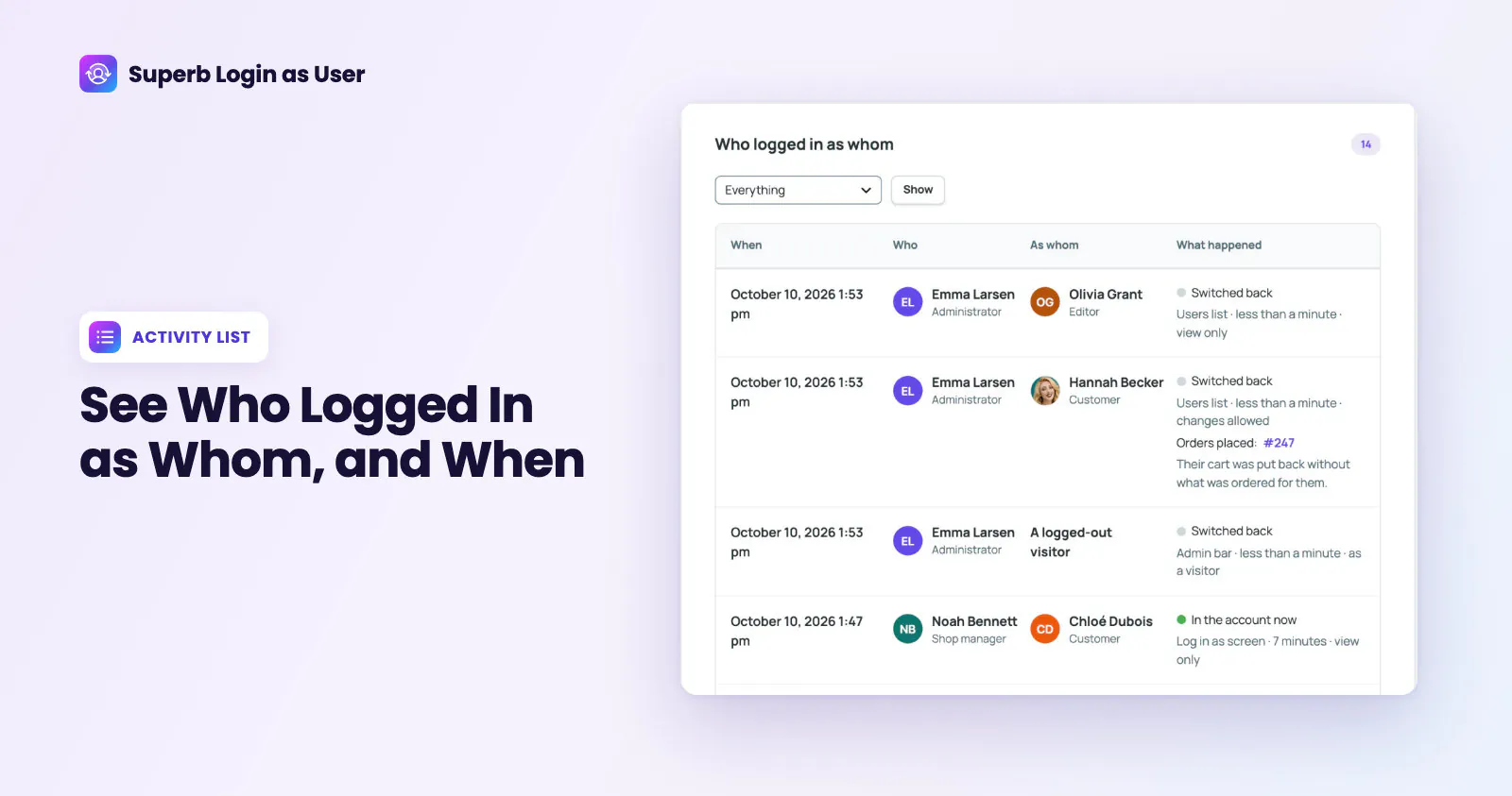 Superb Login As User activity list showing staff members, visited accounts, visit status and WooCommerce orders placed during support visits.