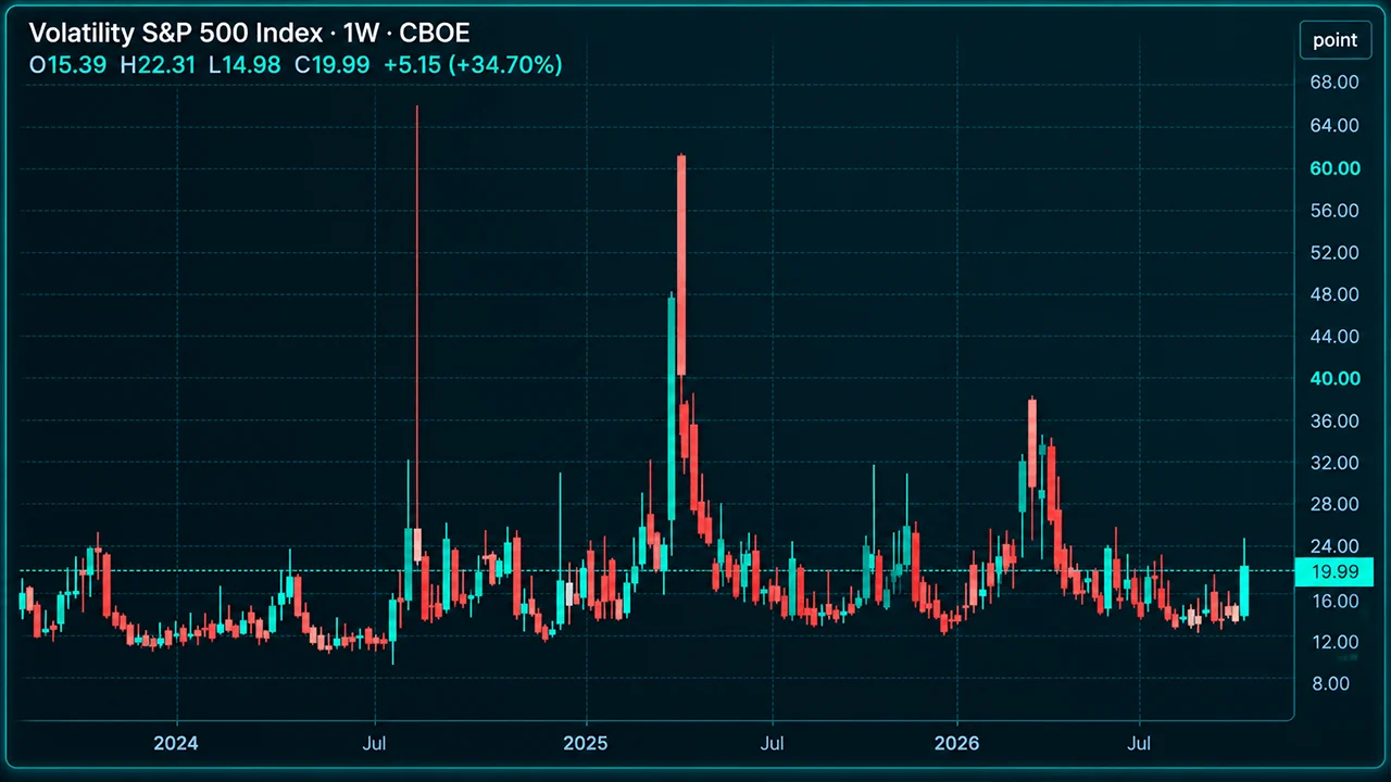 CBOE's VIX screenshot. 