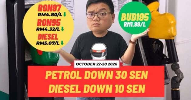 Malaysian fuel prices October 22-28, 2026 - petrol down 30 sen, diesel down 10 sen
