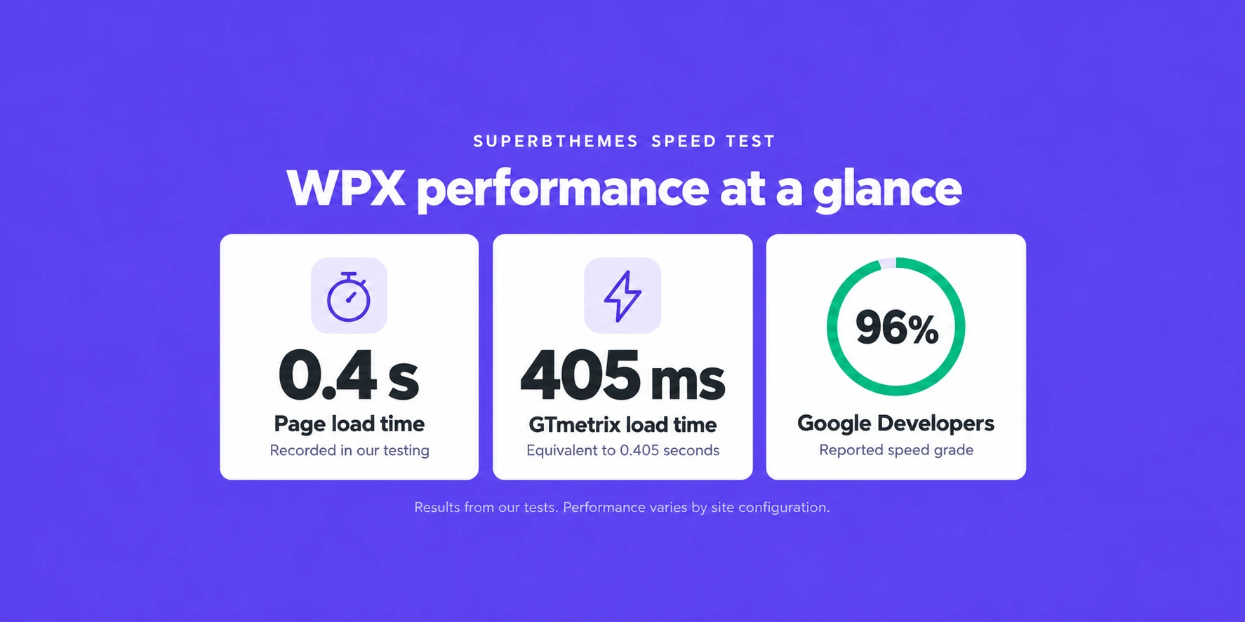 WPX speed results