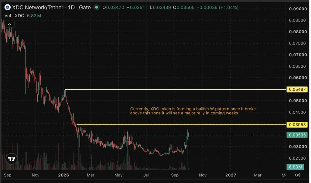 xdc price chart
