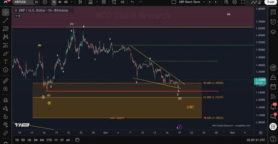 XRP price analysis chart forecast