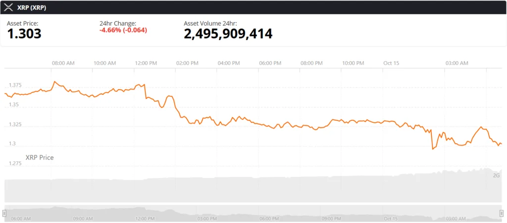 XRP live price chart $XRP News Today
