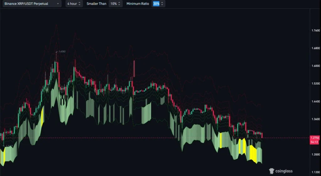 XRP price technical analysis chart