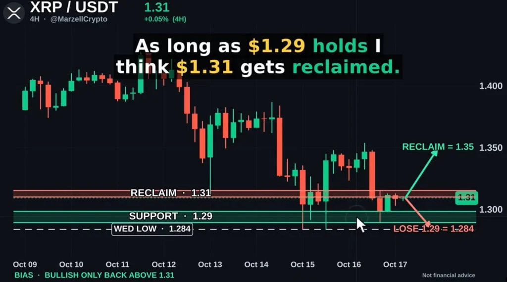 XRP technical analysis price chart