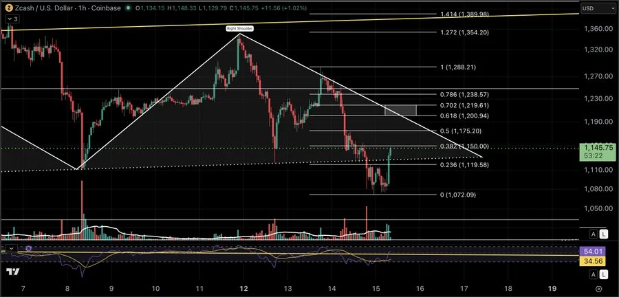 Zcash ZEC price prediction chart analysis