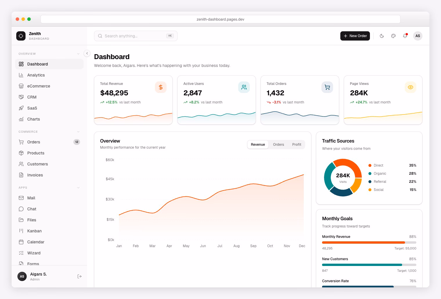 Zenith Dashboard - Free shadcn/ui React admin template with 50+ pages and achromatic design