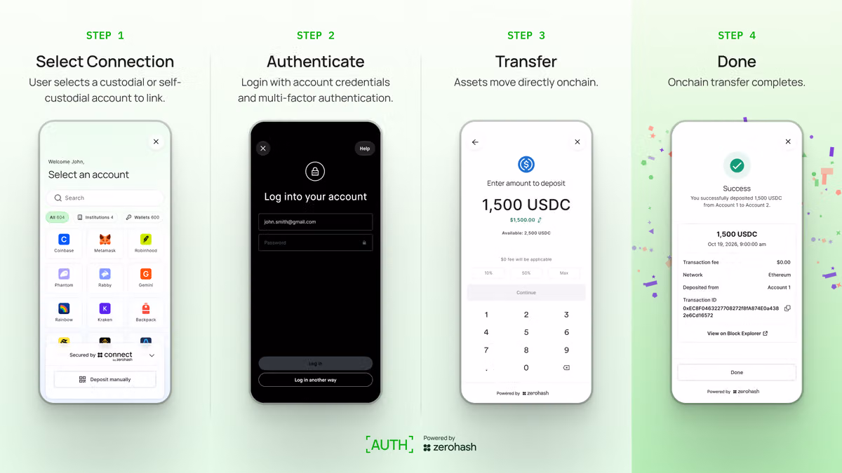 Crypto services firm Zerohash launches ‘AUTH’ to simplify transfers between wallets