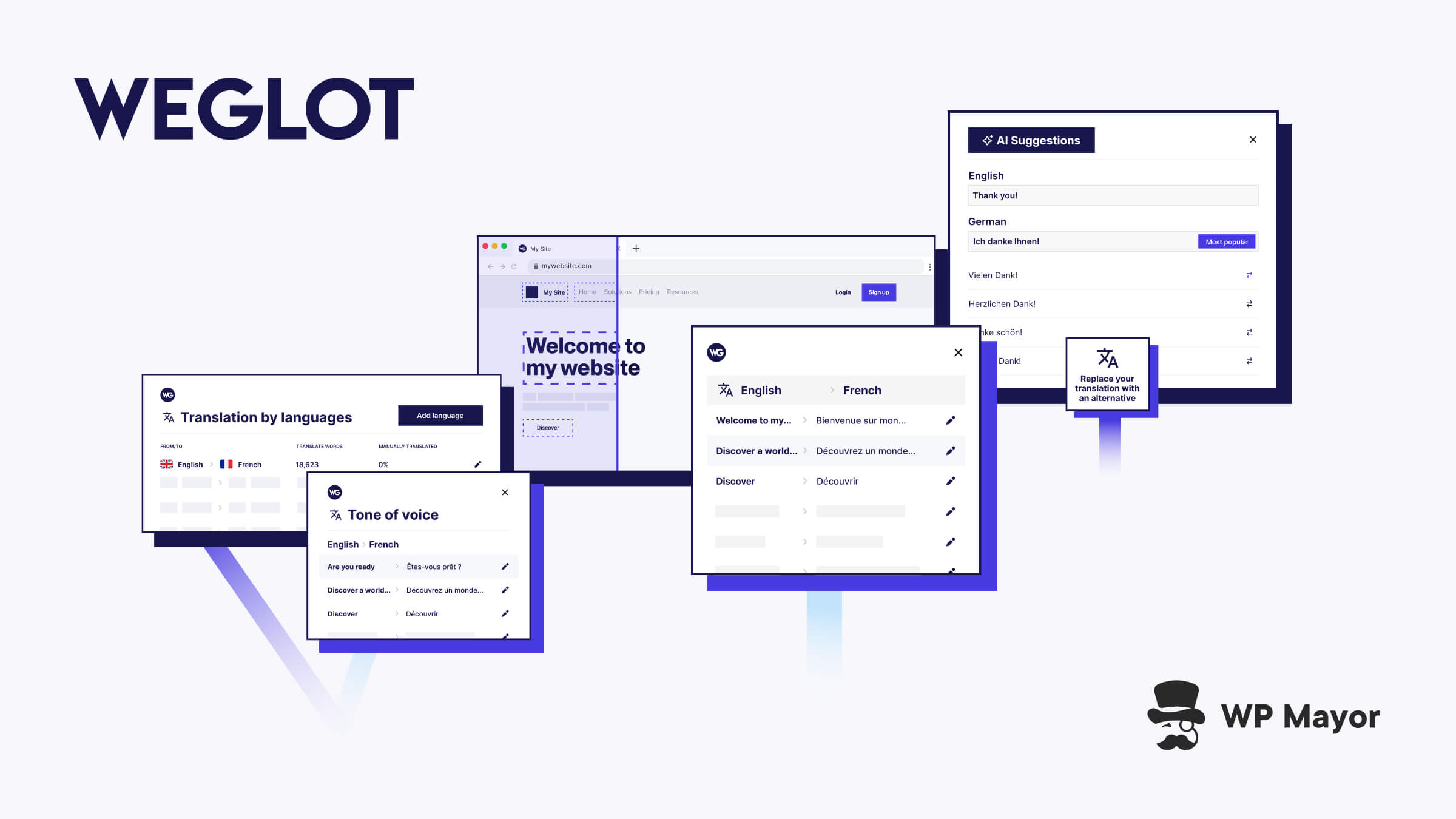 Brand-Aware AI Translation for WordPress