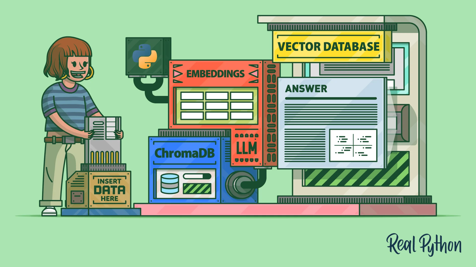ChromaDB: Embeddings and Vector Databases in Python